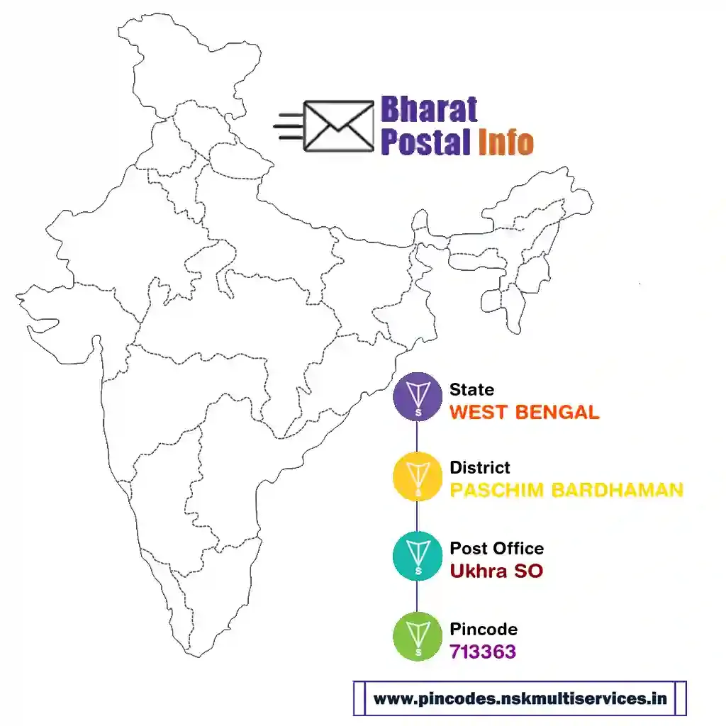 WEST BENGAL-PASCHIM BARDHAMAN-Ukhra SO-713363